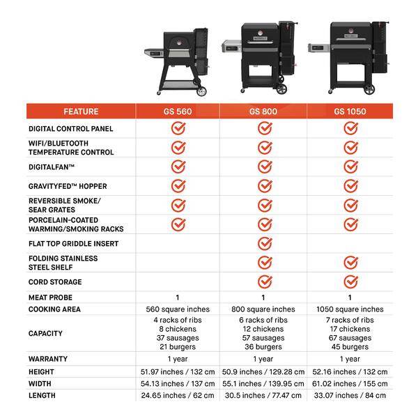 Masterbuilt Gravity Series® 1050 Digital Charcoal Grill + Smoker MB20041320